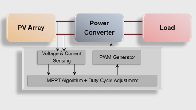 MPPT Algorithm